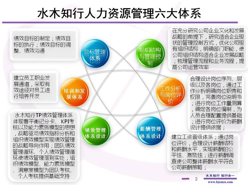 企业管理咨询公司：行业的趋势与挑战