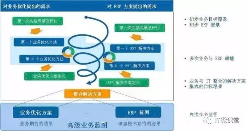 企业管理咨询服务在北京市场的趋势与展望