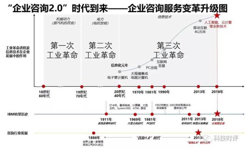人力资源管理咨询行业的现状与展望