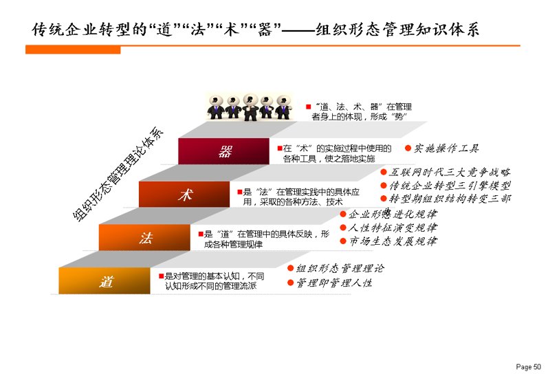 组织变革咨询