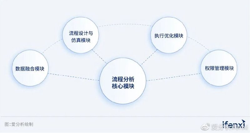 人力资源管理咨询：企业发展的关键动力
