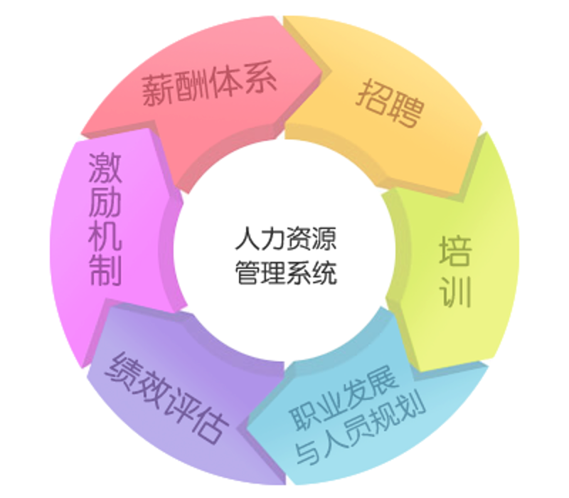 选择企业战略咨询的三大准则