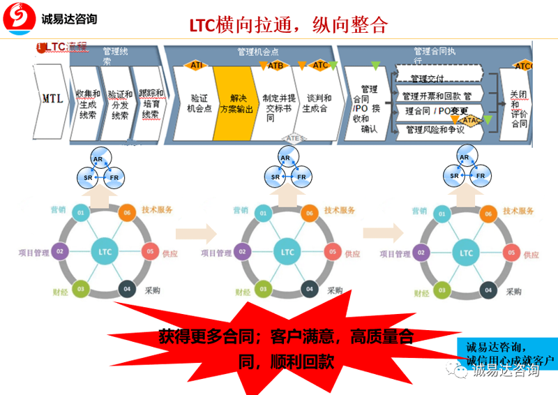 企业管理咨询公司：在变革中寻找方向