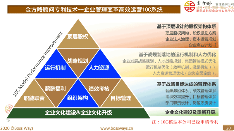 人力资源管理咨询：企业成长的推进器