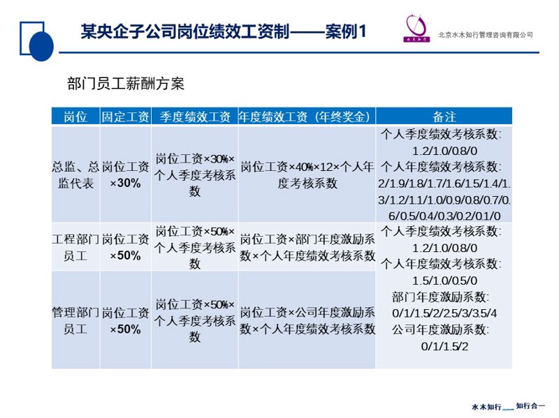 组织变革的推手：探索现代企业管理的核心艺术